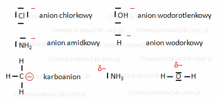 Nuklofile reakcja addycji elektrofilowej
