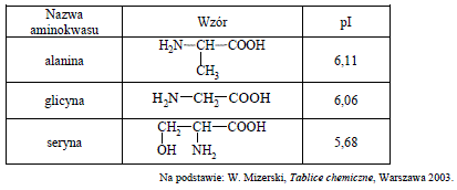 aminokwasy punkt izoelektryczny