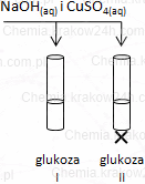 zadania maturalne cukry