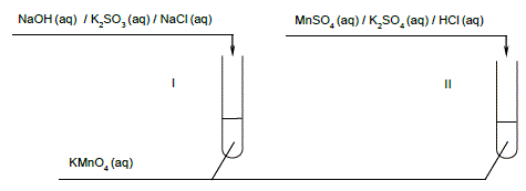 utlenianie redukcja K2SO3 MnSO4